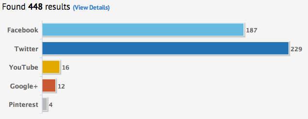 nexgate-social-search-scan-results-chart.png