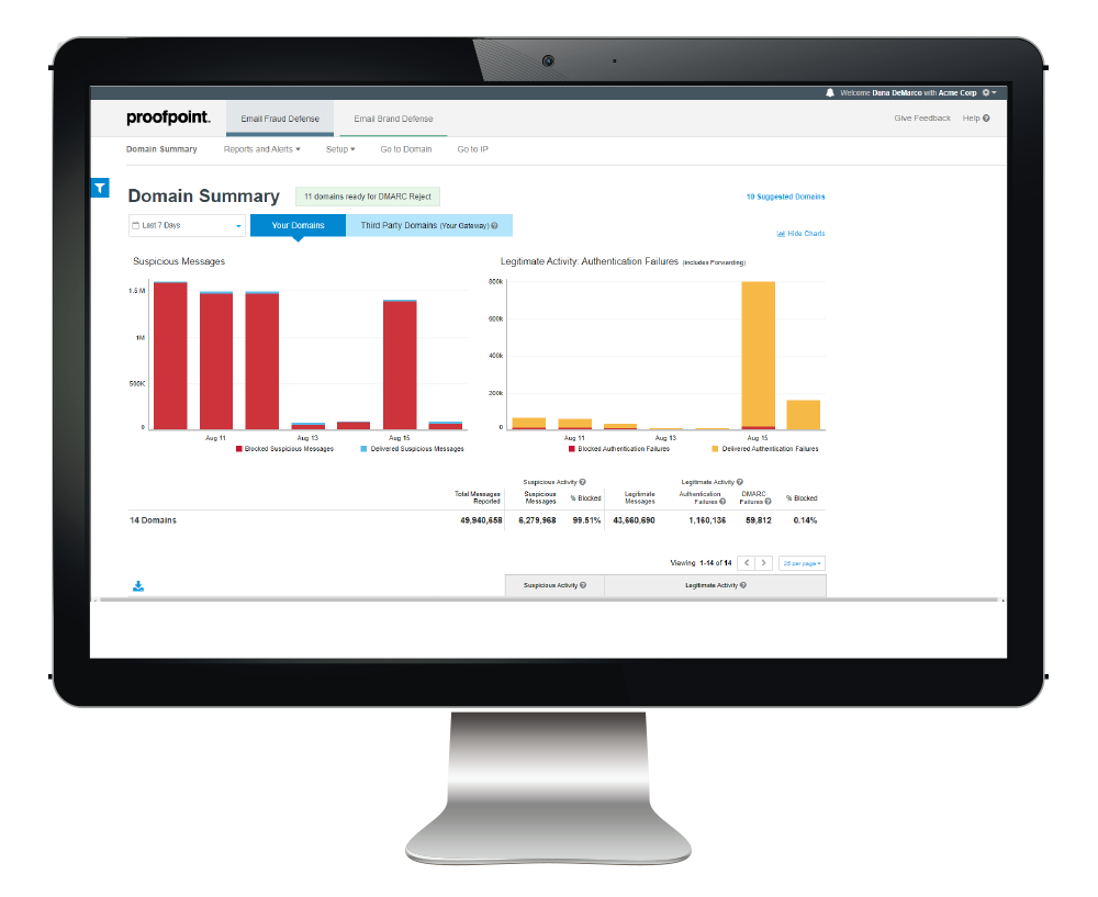 GDPR Compliance Tool Dashboard