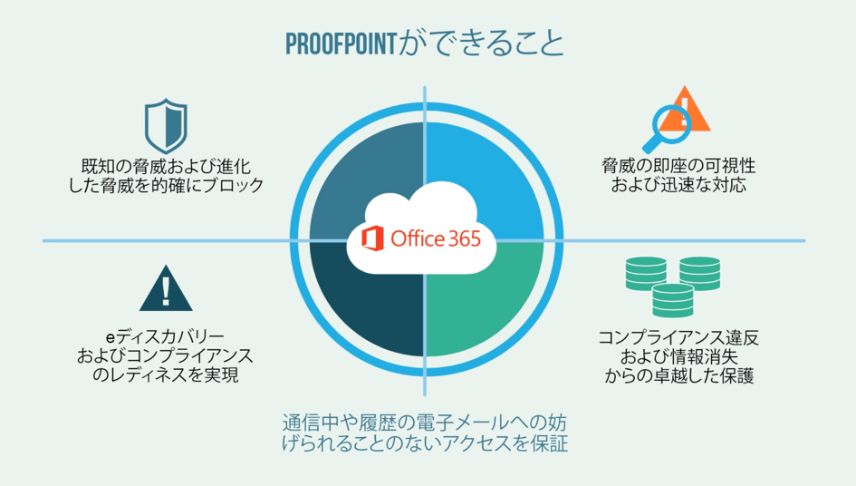 proofpoint365jp.png