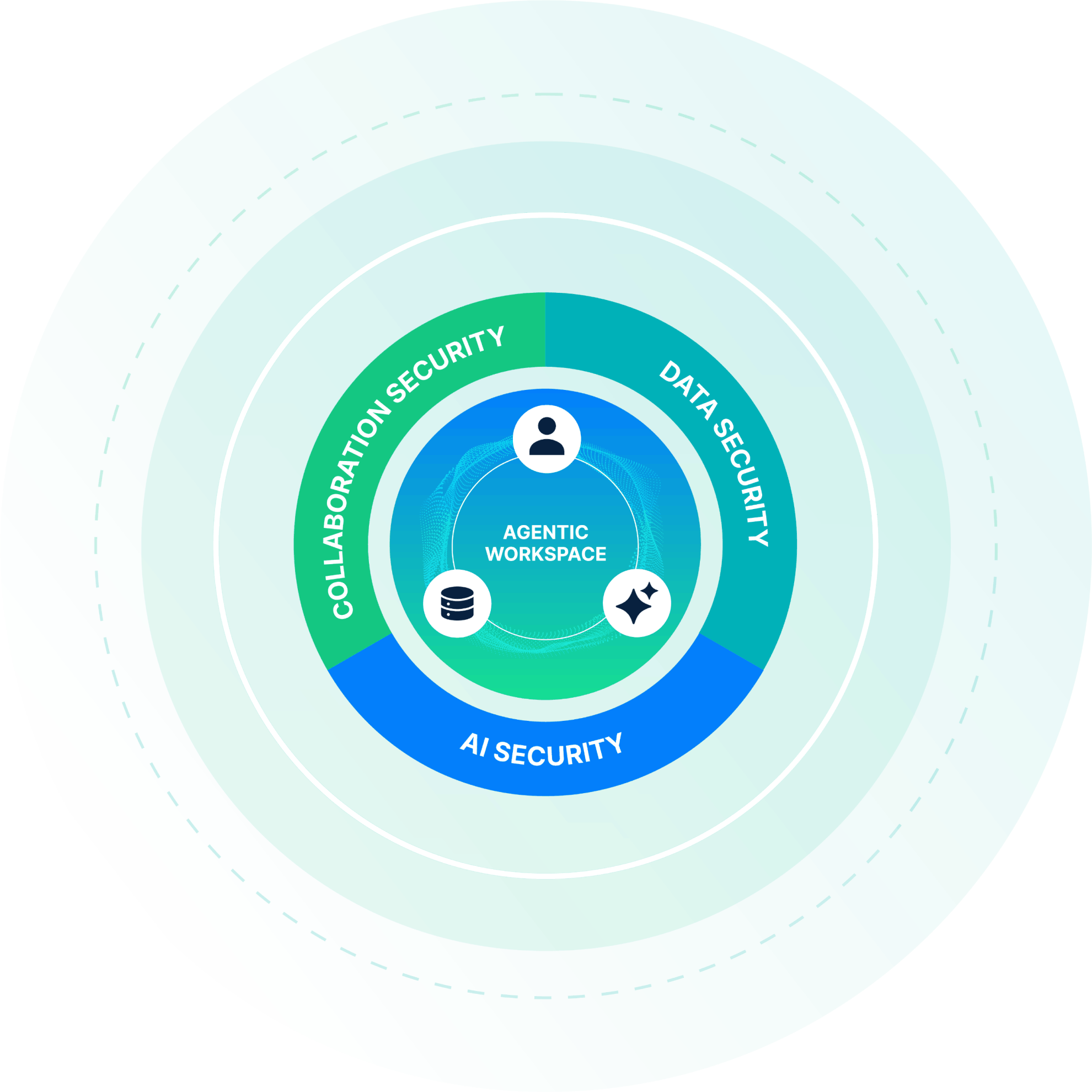 Proofpoint Platform Diagram