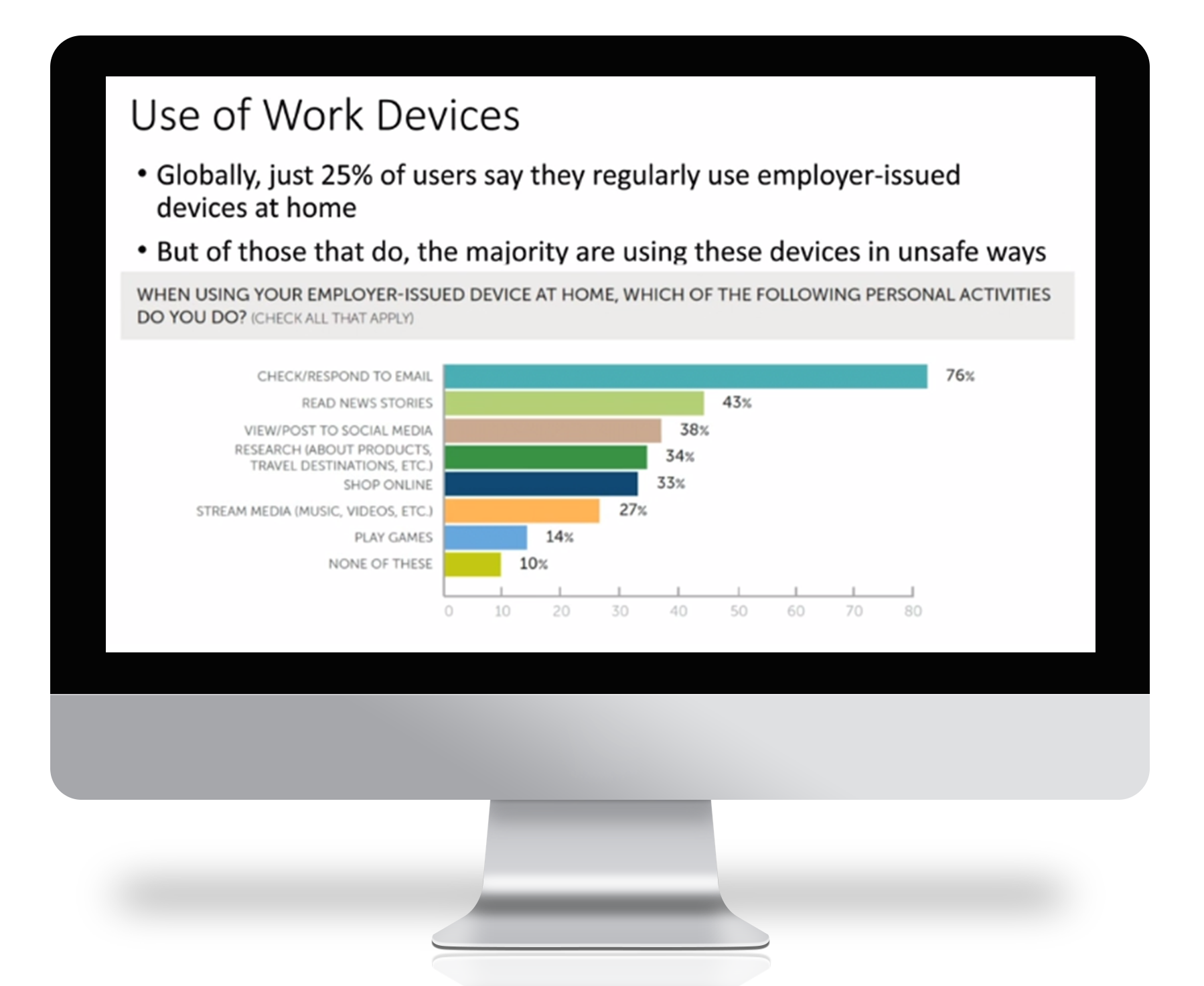 Webinar User Risk