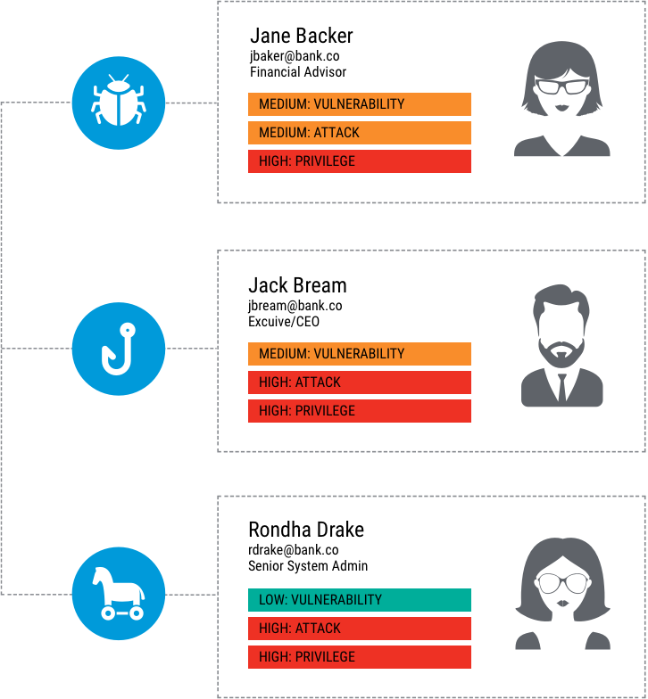Why Proofpoint