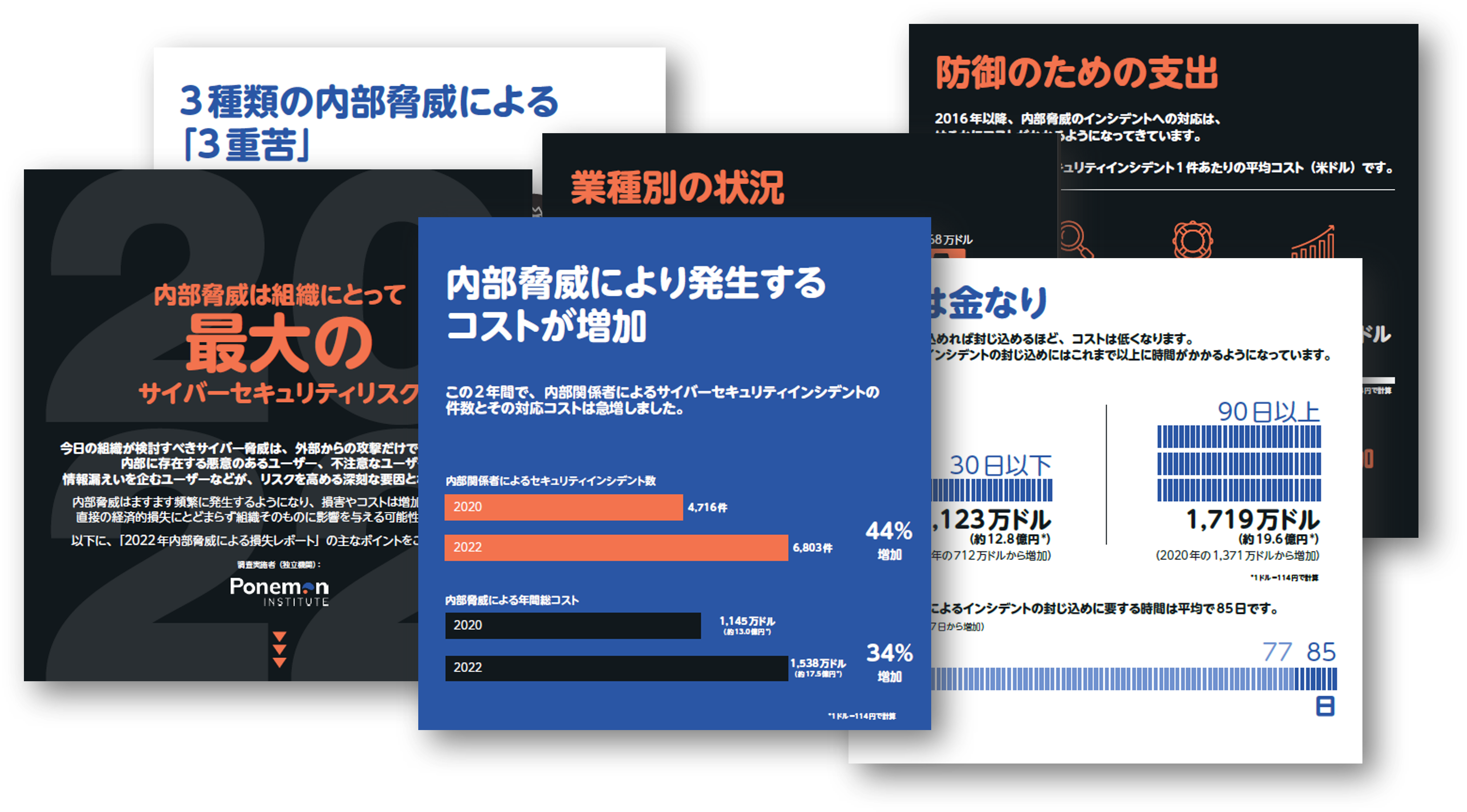 内部脅威による損失：インフォグラフィック