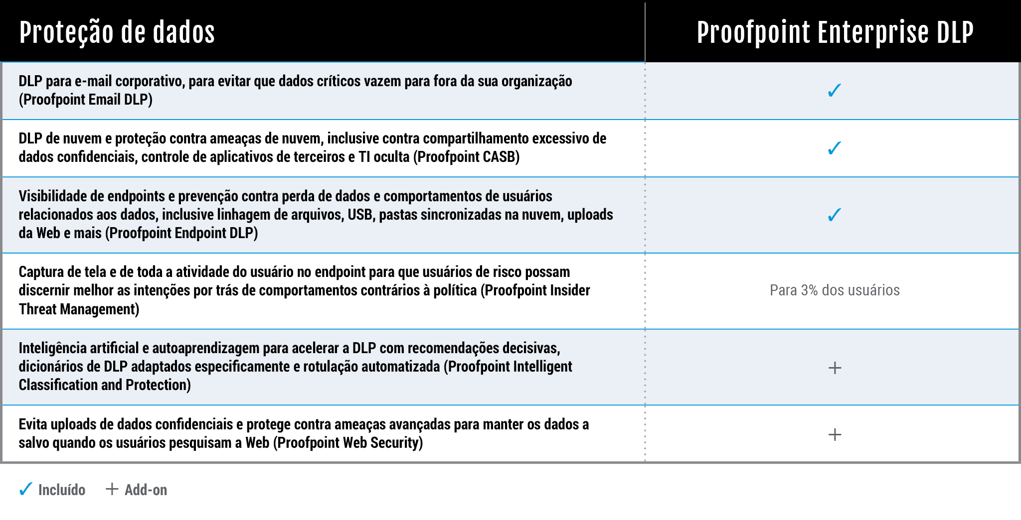 Solution Bundles Table