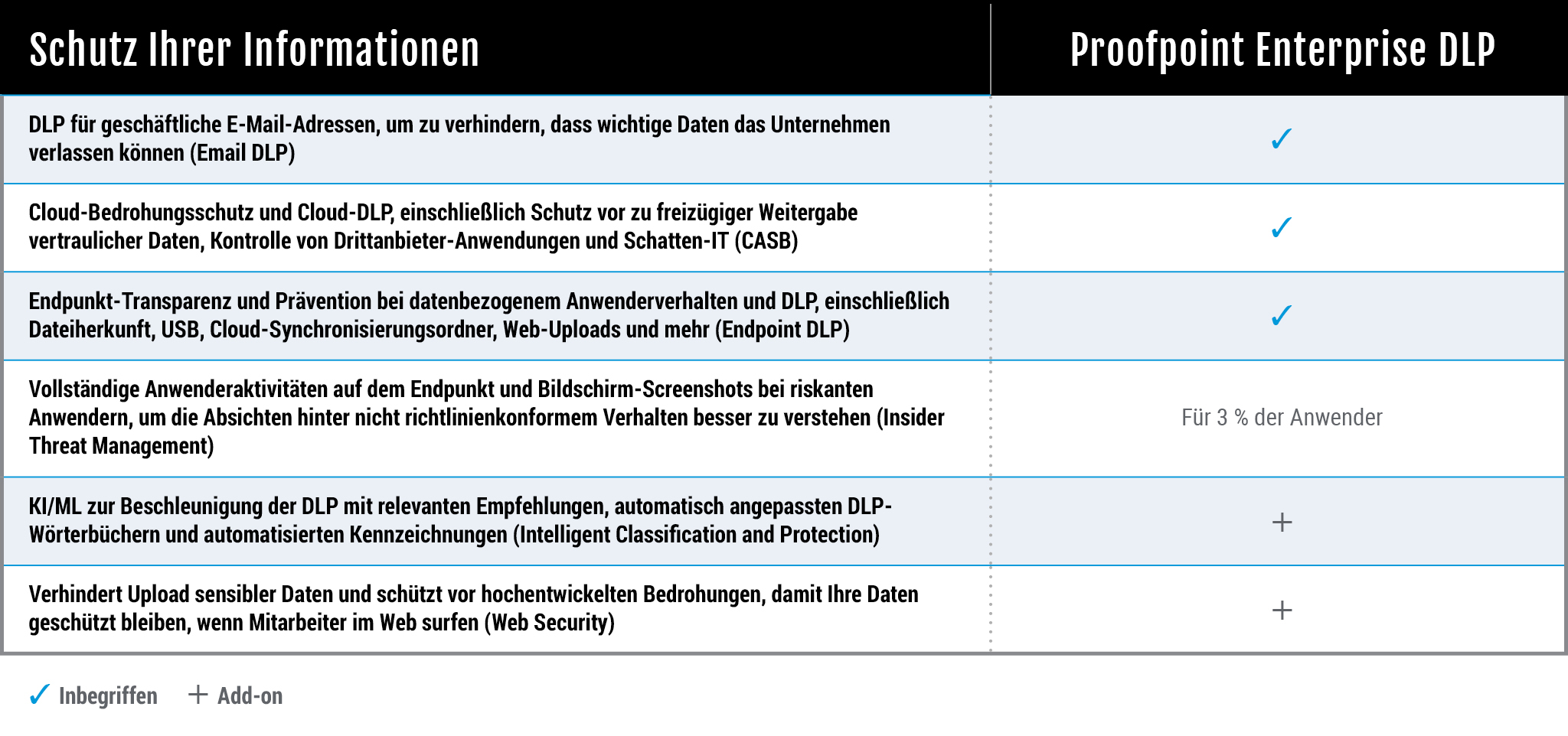 Solution Bundles Table