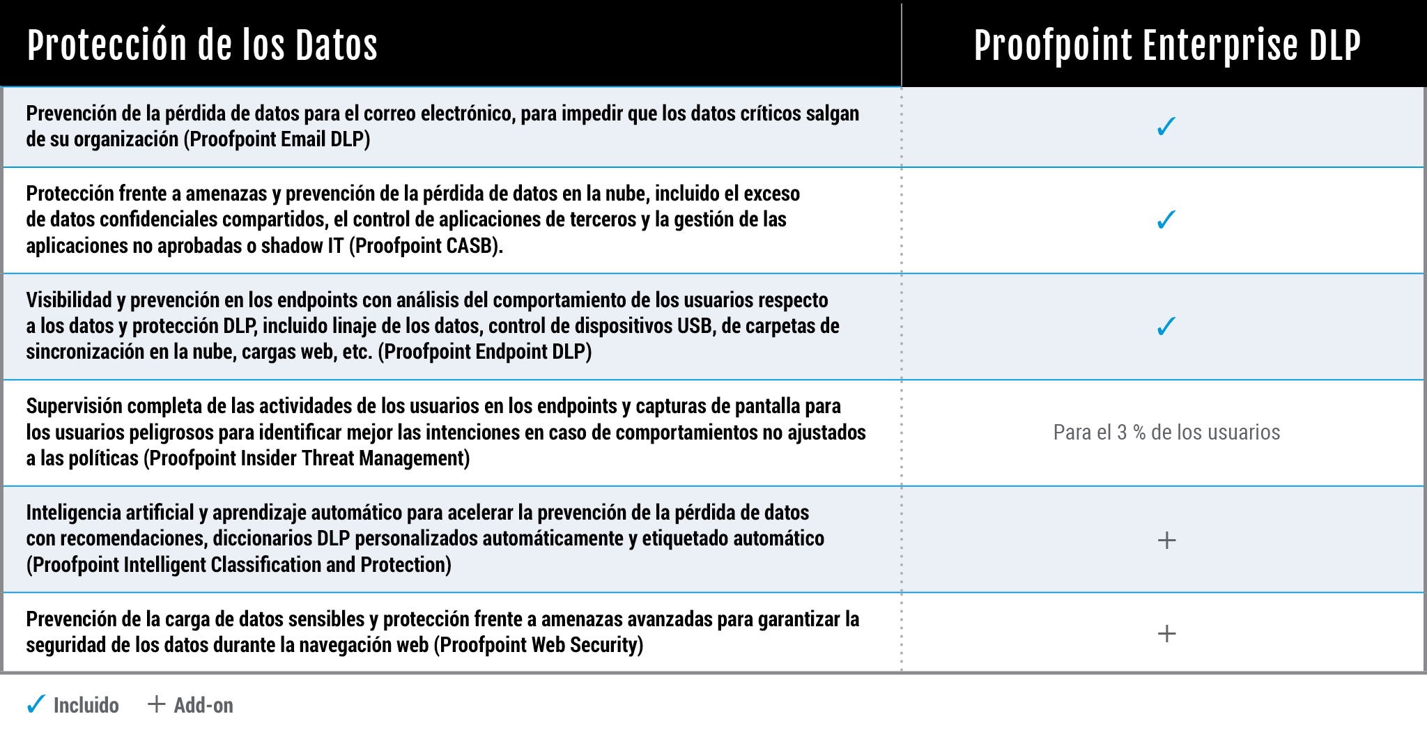 Solution Bundles Table