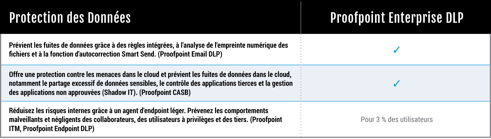 Solution Bundles Table Data Protection