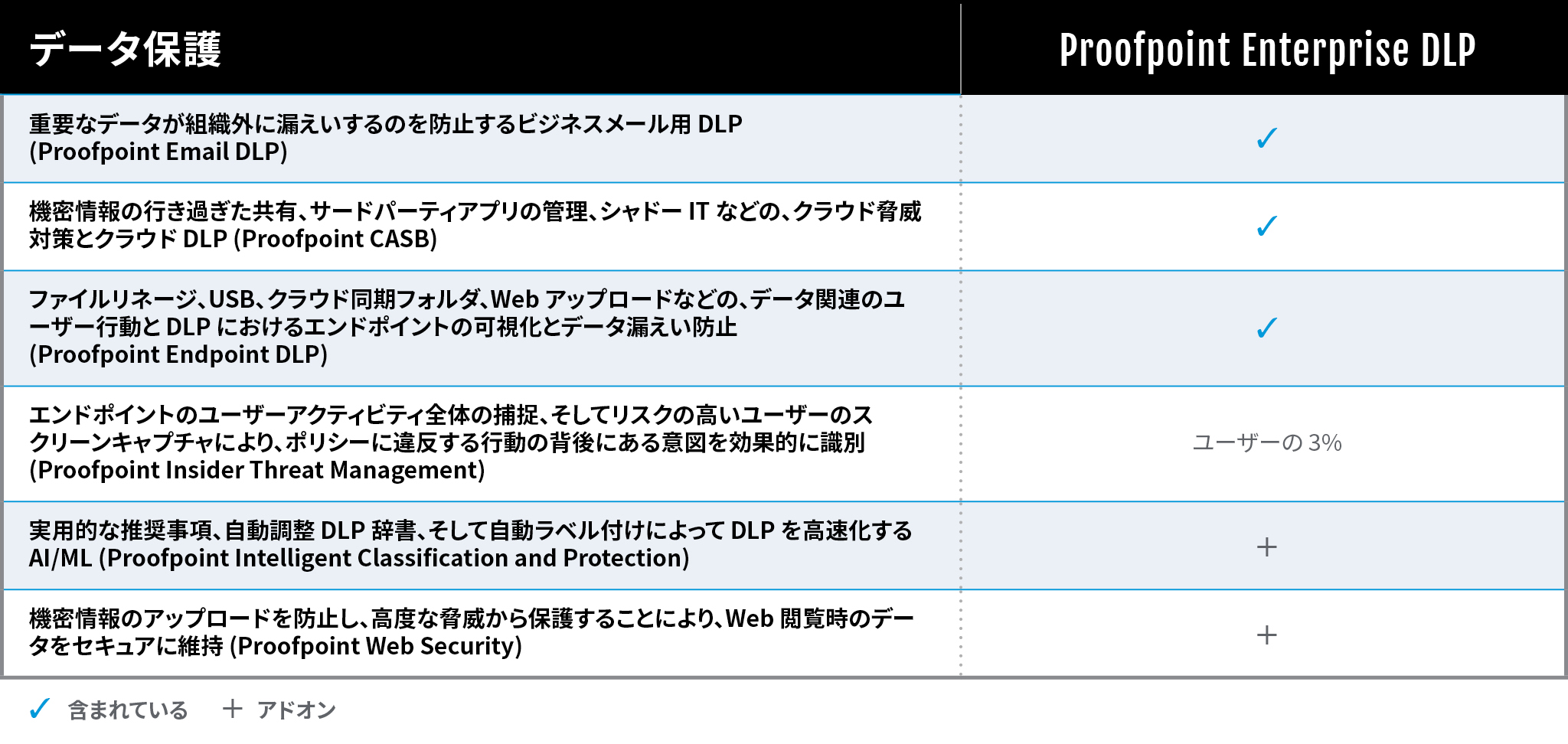 Solution Bundles Table