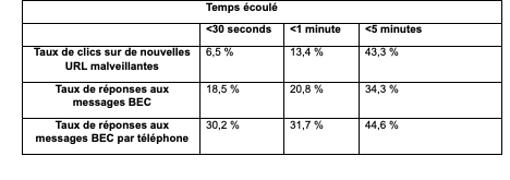 fr innovation BEC