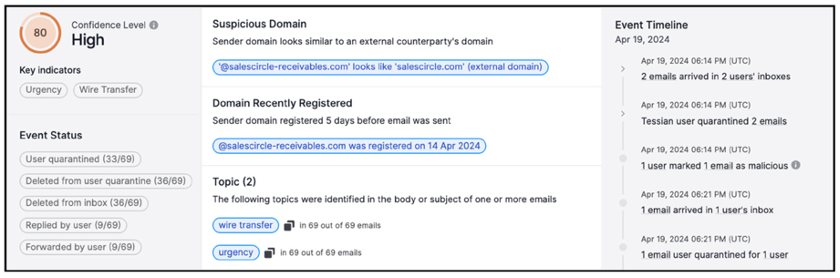 Insight into a malicious message generated by Adaptive Email Security