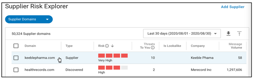 Proofpoint supplier risk explorer dashboard showing domain details risk levels