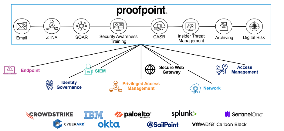 Proofpoint vs. Microsoft