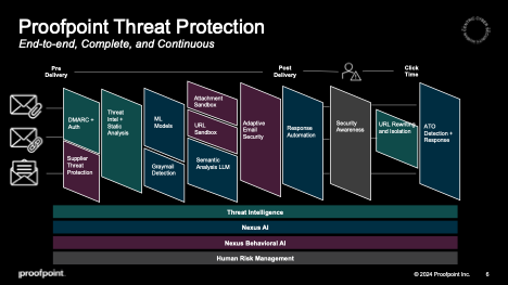 Proofpoint vs. Microsoft