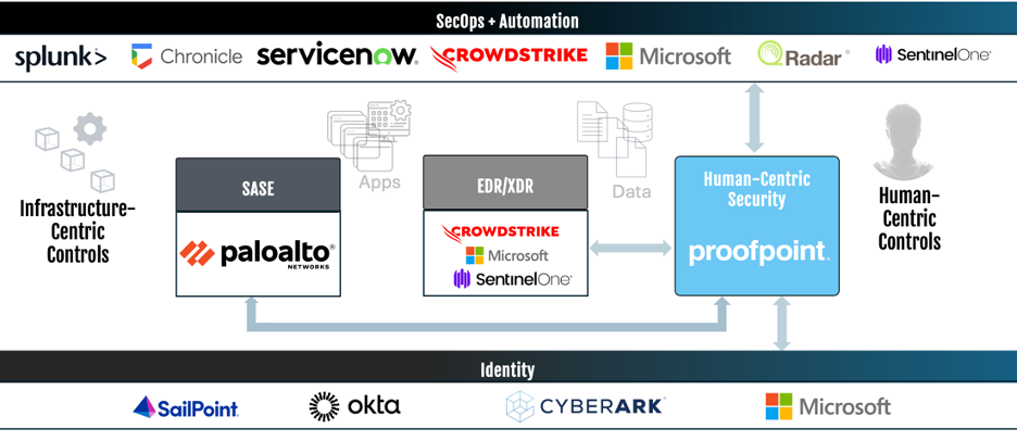 SecOps+Automation