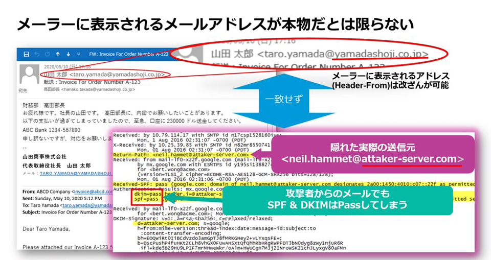 DMARCの必要性 - メーラーに表示されるメールアドレスが本物だとは限らない