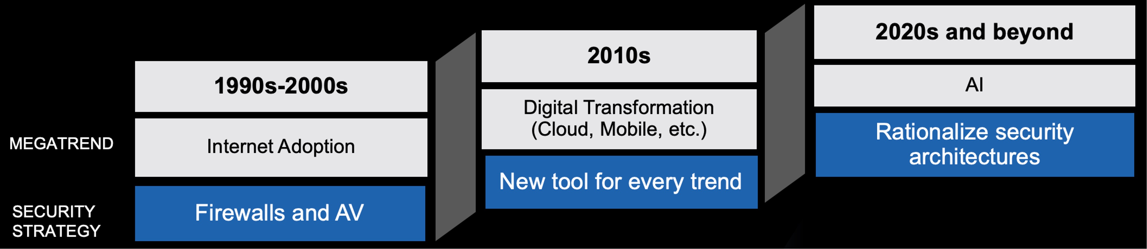history of cybersecurity ecosystem