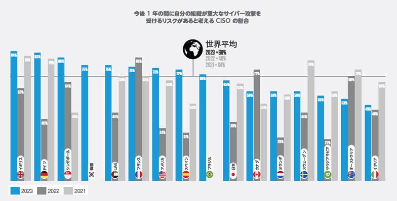 図1