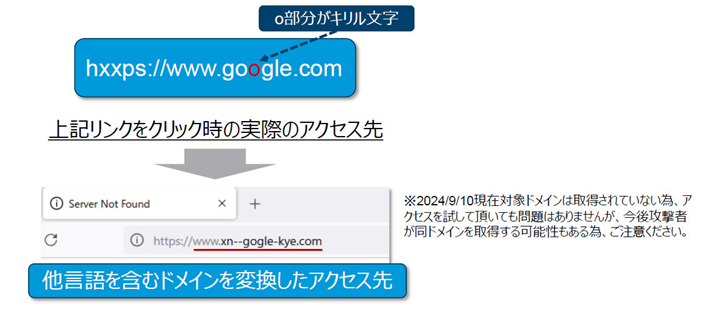 PUNYCODEを悪用したホモグラフ攻撃　２
