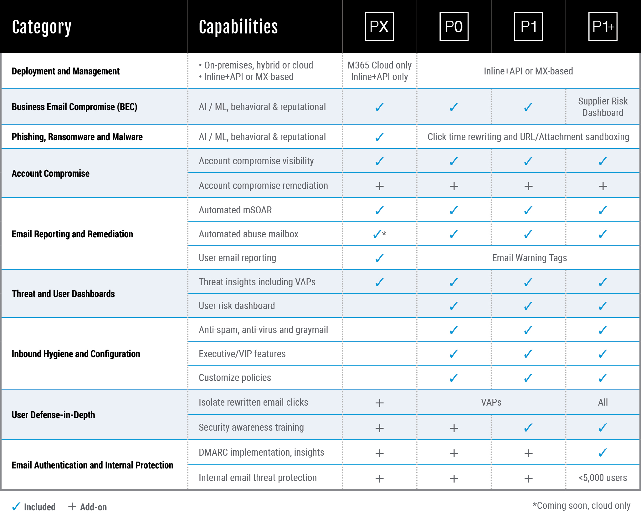 Solution Bundles Table